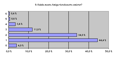 Lukijakysely